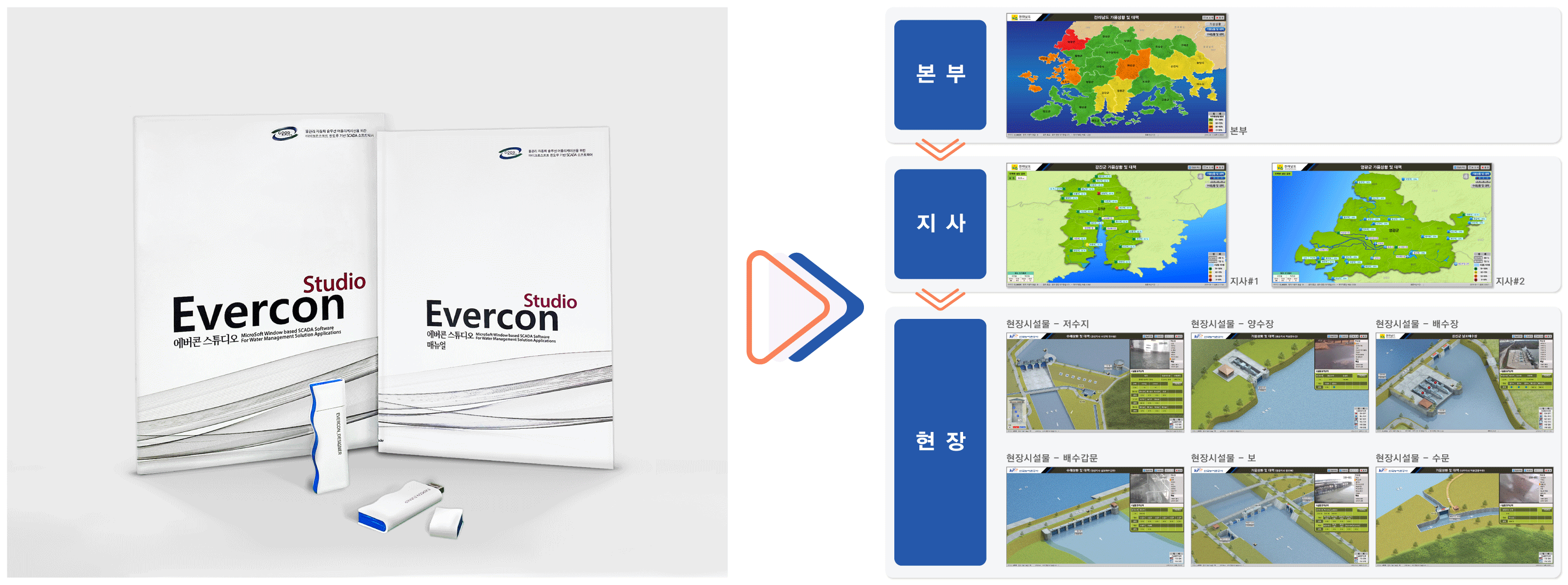 구성품