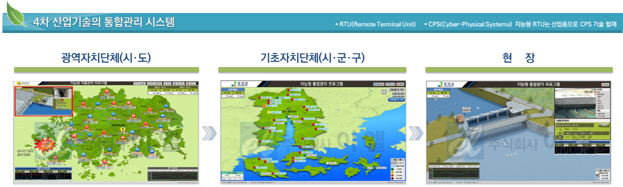 구성품